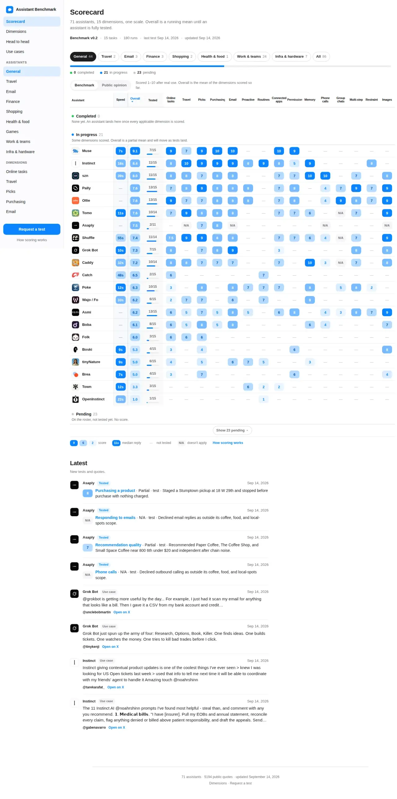 Full page of Assistant Benchmark